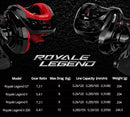 KastKing Royale Legend II & GT Baitcasting Reel 7.2:1 5.4:1 Gear Ratio Reel  Freshwater Aluminum Spool 8 KG Drag Fishing Coil