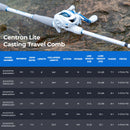 KastKing Centron Lite – Baitcasting Combo [GET A FREE GIFT 🔥]