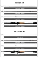 PURELURE SHARPEN Soft Lure Long Spinning and Casting XF/MF Action Rods FUJI Components Bass Pike Rod Fishing Rod Spinning Reel