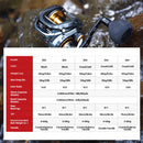 Piscifun Alijoz Alinox 300 Baitcasting Reel 15KG Max Drag 9Bearings Aluminum Frame Freshwater Saltwater Fishing Reel Low Profile