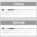 KastKing Max Steel Rod Carbon Spinning Casting Fishing Rod with 1.80m 2.13m 2.28m 2.4m Baitcasting Rod for Bass Pike Fishing