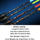 Original Abu garcia Rainbow Fishing Rod 4 colors 2 parts Lure Fishing Rod