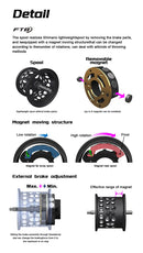 SHIMANO Original 21 CURADO BFS XG Baitcasting Fishing Reel 8.2:1 7+1BB Max Drag 3.5KG Finesse Tune Break System Micromodule Gear