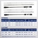 TOLU 2025 NEW Lure Travel Spinning/Casting 3Section Fishing Rod 1.83m/1.91m Lure Weight 100-350g MH Action For Carp Bass Fishing