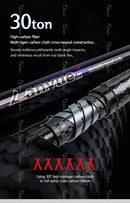 TOLU Original New LANYUE High-Performance 4 Sections Jigging Spinning Fishing Rod 1.98/2.1M/2.4M H Action Lure Weight 10-68g