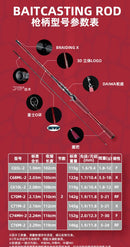 2022 NEW DAIWA SALAMANDURA MX Spinning/Baitcasting Lure Fishing Rod High Carbon 2S Fast Action FUJI Guide Ring