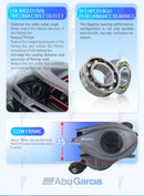 ABU Garcia Original Max Elite Baitcasting Fishing Reel 9/1BB Gear Ratio 7.1:1 Net Weight 152g Max Drag 5kg Magnetic Break System