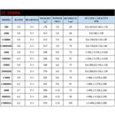 2023 SHIMANO SEDONA Spinning Fishing Reels 5.0:1/6.2:1/4.7:1 Ratio 3+1BB HAGANE GEAR 3-11KG Power 1000-C5000XG