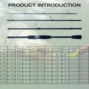 FLENHAI Spinning Baitcasting Travel Carbon Mini Fishing Rods 1.8~2.4m Casting Weight 5-30g M Fast Lure Goods For PHISHGER Pole