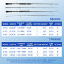TOLU 2025 NEW JIFENG Sieries Spinning/Casting Lure Fishing Rod 602/702/802 2 Sections M Action Lure Weight 5-25g