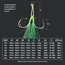 TOLU 10Pcs Metal Jig Tail Assist Hooks 13-22