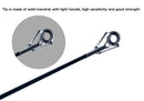 FLENHAI Spinning Baitcasting Travel Carbon Mini Fishing Rods 1.8~2.4m Casting Weight 5-30g M Fast Lure Goods For PHISHGER Pole