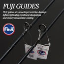 TOLU 2025 New Smallfish Series Lure Fishing Rod Super Light Design 2 Sections 1.5/1.68m Original FUJI Guide Eva Segmented Handle