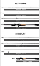 PURELURE SHARPEN Soft Lure Long Spinning and Casting XF/MF Action Rods FUJI Components Bass Pike Rod Fishing Rod Spinning Reel