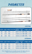 TOLU  Double Tips New Shadow Fishing Rod Spinning/Casting 1.8/2.1/2.4M 2 Sections M/ML Lure Weight 4-28g For Carp Bass Fishing