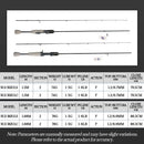 TOLU 2025 New Smallfish Series Lure Fishing Rod Super Light Design 2 Sections 1.5/1.68m Original FUJI Guide Eva Segmented Handle