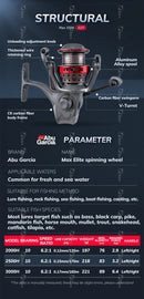 ABU GARCIA MAX Elite Spinning Fishing Reel 6.2:1 9+1BB Max drag 2.9-6.4KG Zenon Series V-TYPE Turret C6 Carbon Fiber Frame