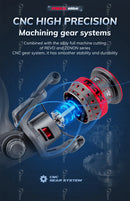 ABU GARCIA MAX Elite Spinning Fishing Reel 6.2:1 9+1BB Max drag 2.9-6.4KG Zenon Series V-TYPE Turret C6 Carbon Fiber Frame